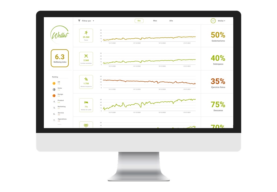 People Analytics Wellat