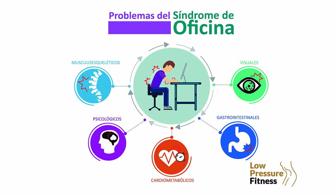 Respira, estira y actívate en el trabajo. Corrección postural y movilización.