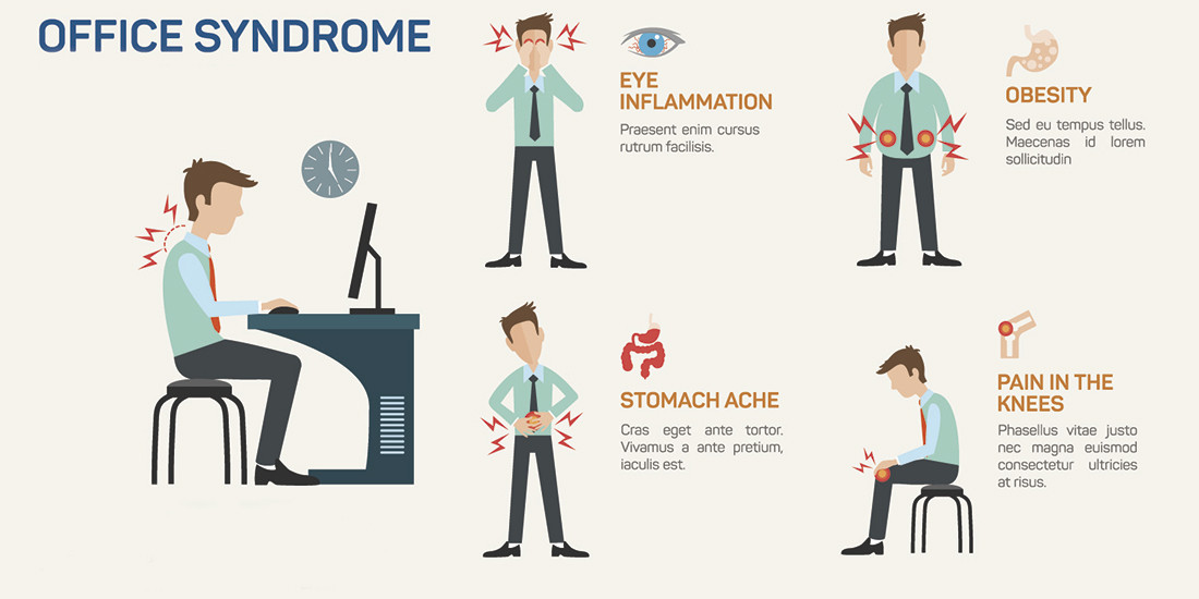 Síntomas del Síndrome del oficinista